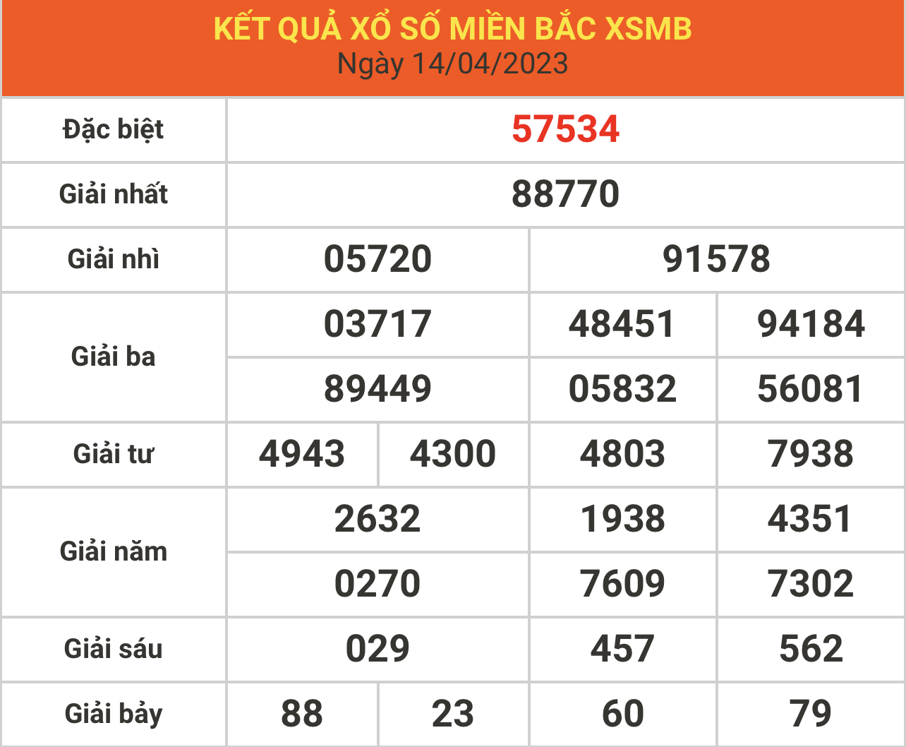 Soi Cầu Xsmb 15/4/2023-Dự Đoán Xổ Số Miền Bắc Thứ 7