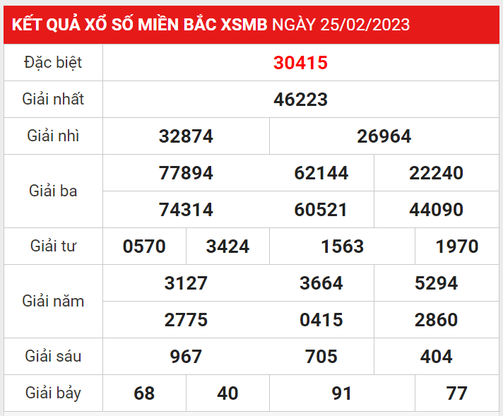 Soi Cầu Xsmb 26/2/2023-Dự Đoán Xổ Số Miền Bắc Chủ Nhật