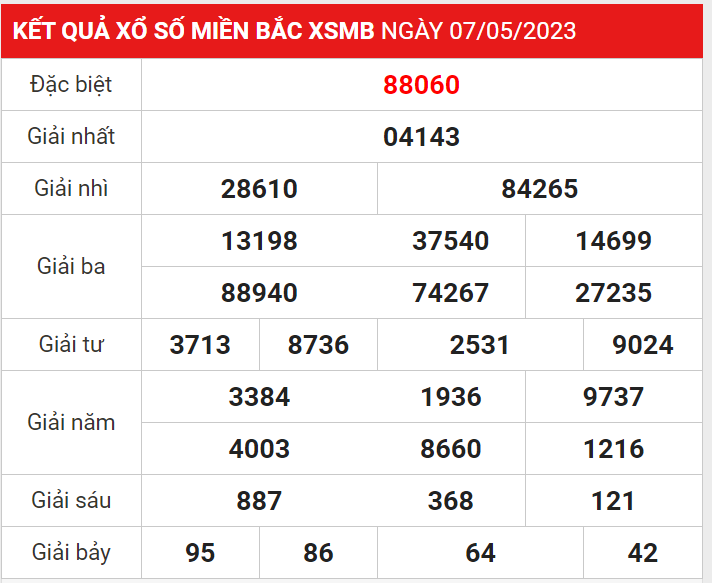 Soi Cầu Xsmb 8/5/2023-Dự Đoán Xổ Số Miền Bắc Thứ 2