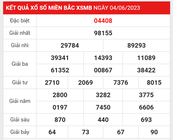 Soi cầu XSMB 5/6/2024-Dự đoán Xổ Số Miền Bắc thứ 2