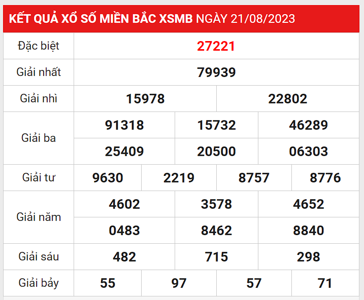 Soi Cầu Xsmb 22/8/2023-Dự Đoán Xổ Số Miền Bắc Thứ 3