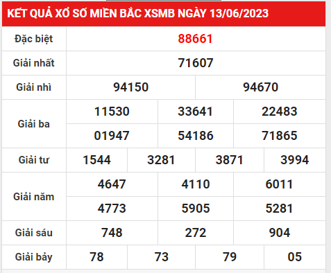 Soi cầu XSMB 14/6/2024-Dự đoán Xổ Số Miền Bắc thứ 4