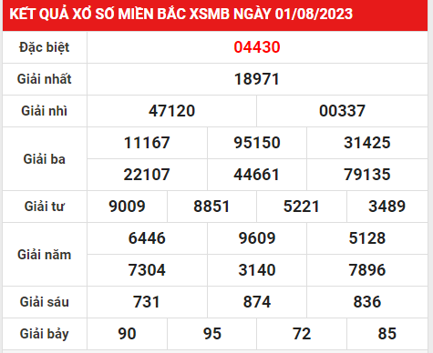 Soi Cầu Xsmb 2/8/2023-Dự Đoán Xổ Số Miền Bắc Thứ 4