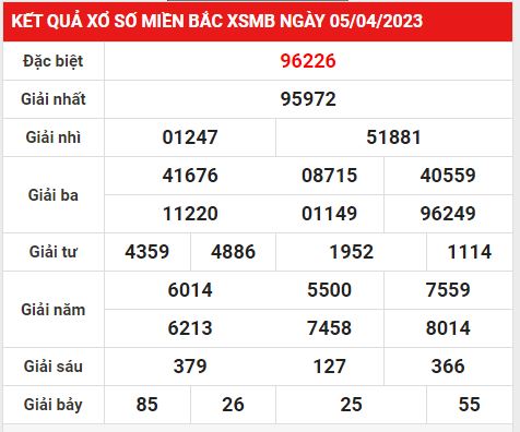 Soi Cầu Xsmb 6/4/2023-Dự Đoán Xổ Số Miền Bắc Thứ 5