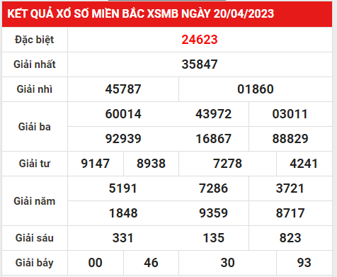 Soi Cầu Xsmb 21/4/2023-Dự Đoán Xổ Số Miền Bắc Thứ 6