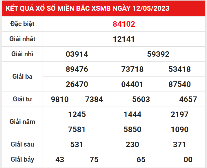 Soi Cầu Xsmb 13/5/2023-Dự Đoán Xổ Số Miền Bắc Thứ 7