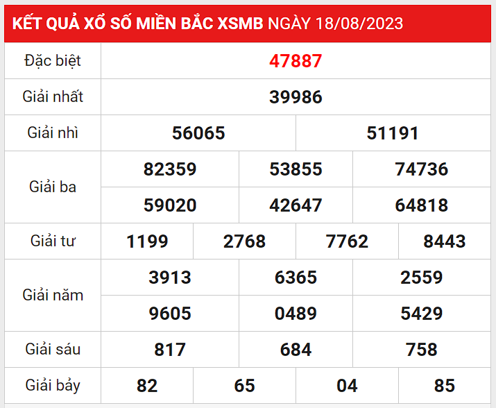 Soi Cầu Xsmb 19/8/2023-Dự Đoán Xổ Số Miền Bắc Thứ 7