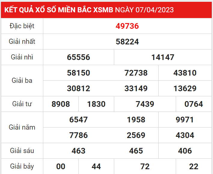 Soi Cầu Xsmb 8/4/2023-Dự Đoán Xổ Số Miền Bắc Thứ 7