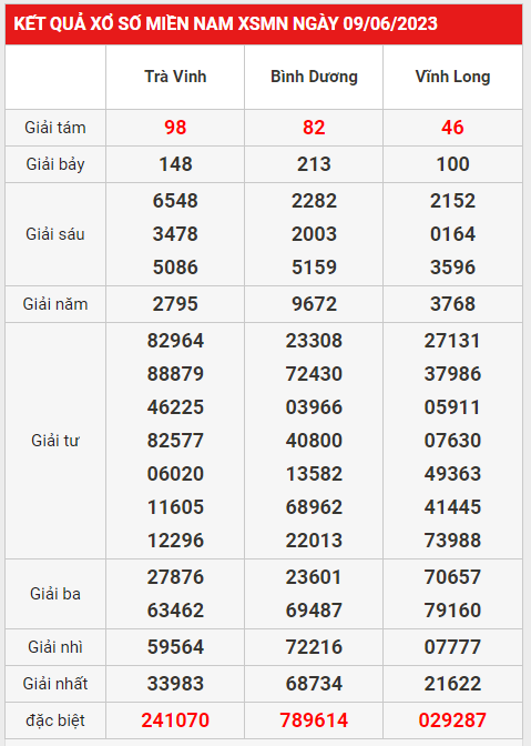 Soi Cầu Xsmn 16/6/2023-Dự Đoán Xổ Số Miền Nam Thứ 6